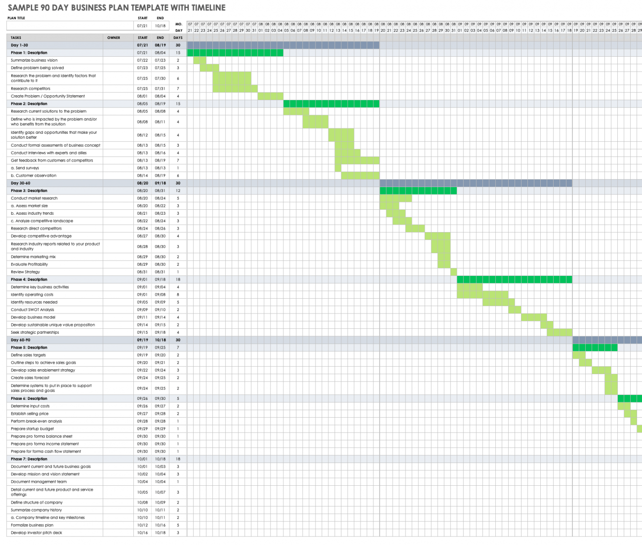 Free 30-60-90-day Business Plan Templates 