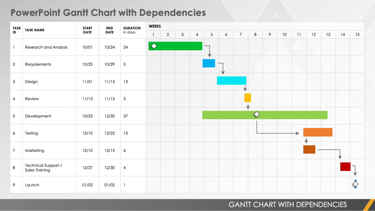 Free PowerPoint Gantt Chart Templates | Smartsheet