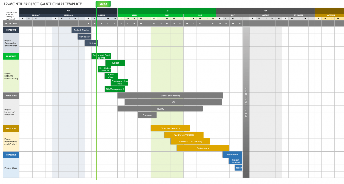 adjust gantt timeline ms project