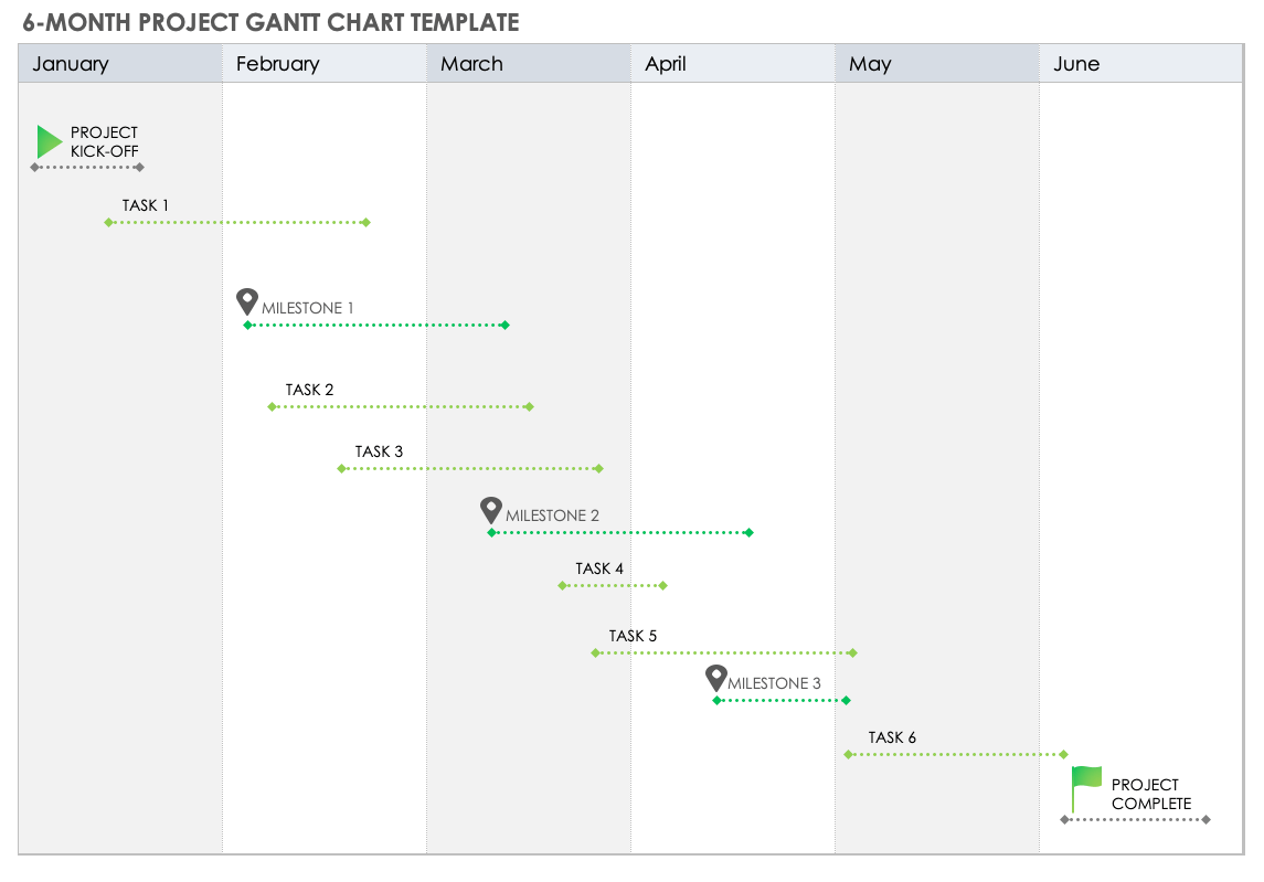 Free Monthly Gantt Chart Templates Smartsheet