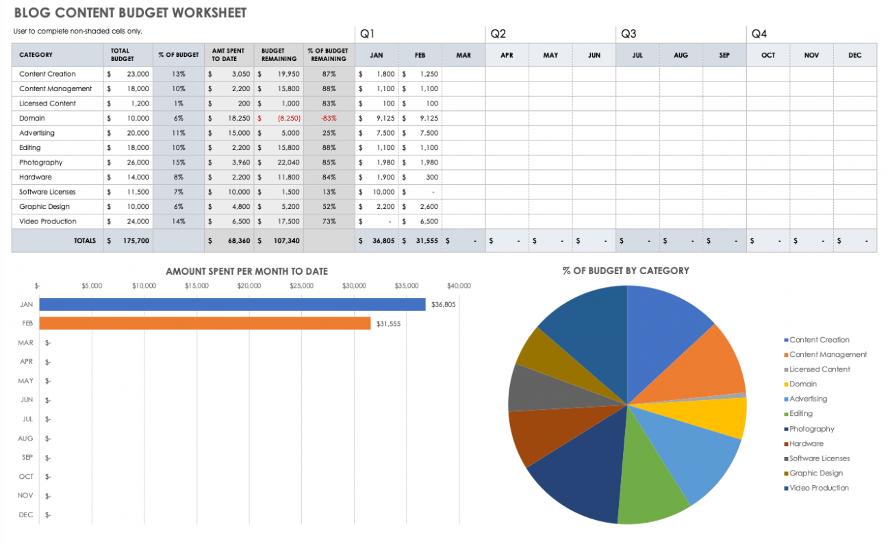 Create Effective Blog Content Strategy | Smartsheet