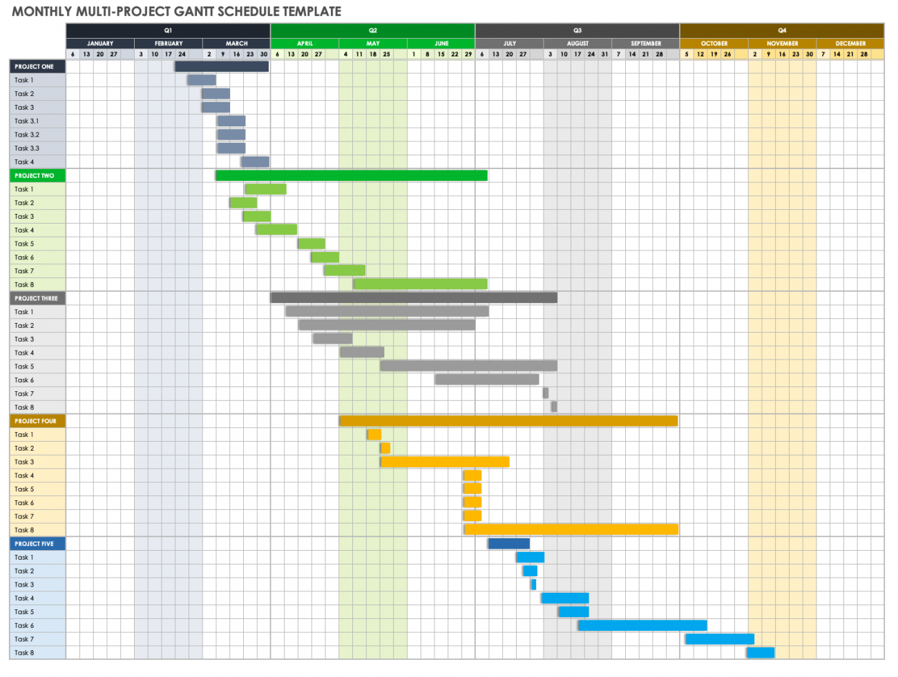 Excel Gantt Chart For Multiple Projects Onepager Express Gambaran
