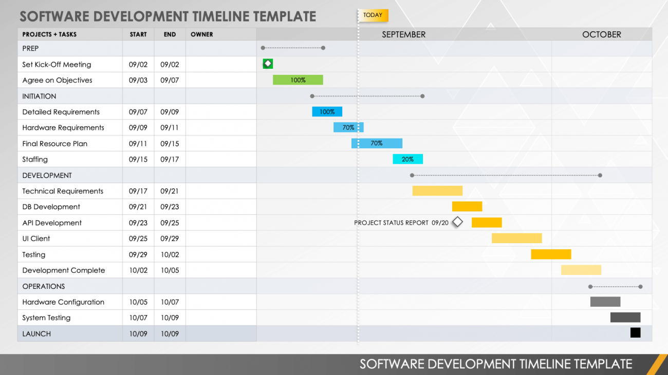 Free Powerpoint Gantt Chart Templates Smartsheet - Rezfoods - Resep ...