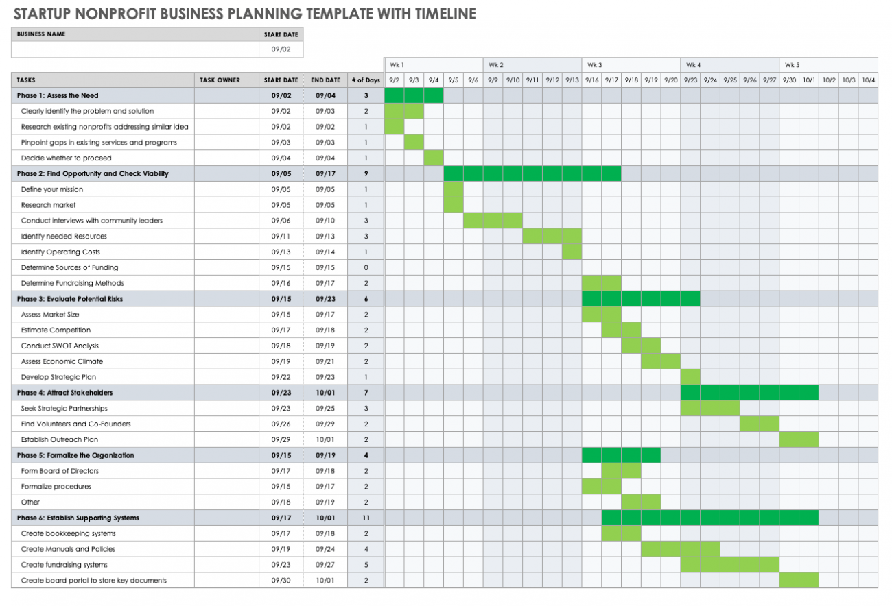 Nonprofit Business Plan Templates | Smartsheet