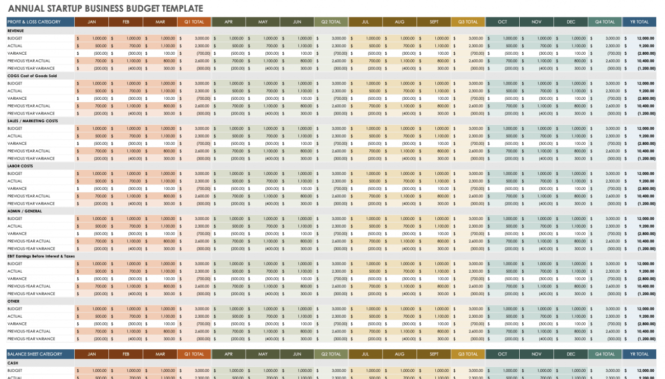 Free Annual Business Budget Templates Smartsheet