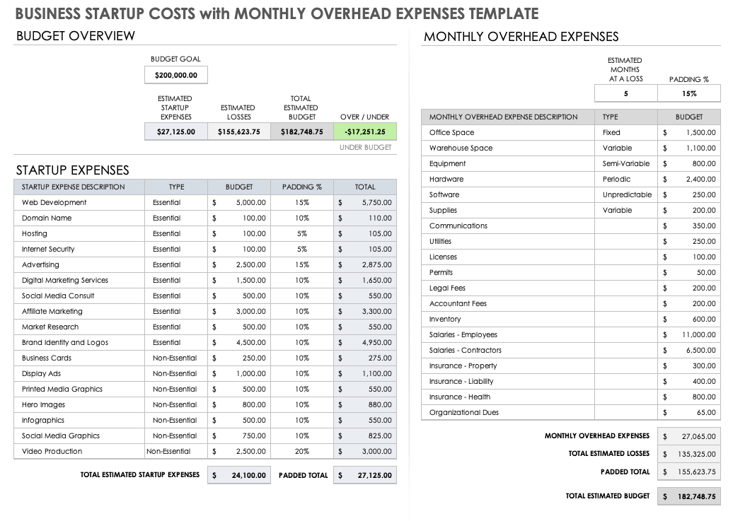 example of monthly expenses