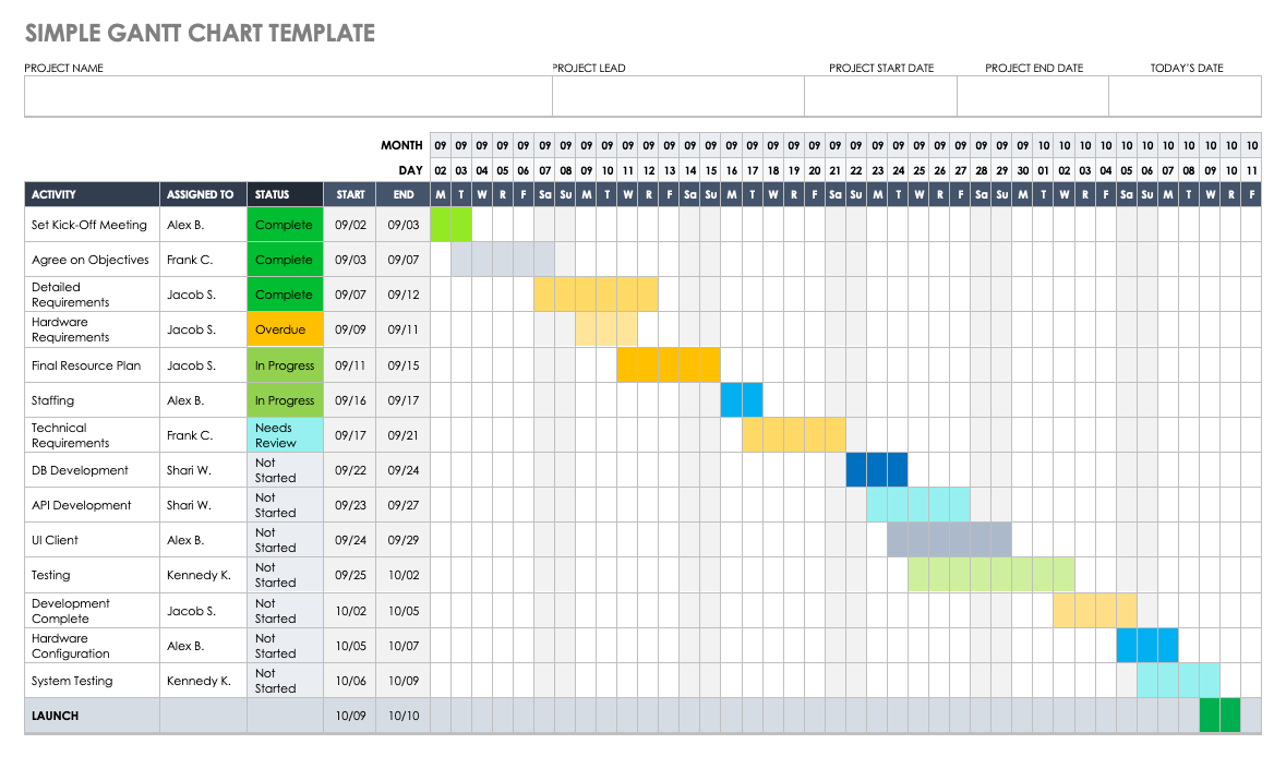 Creating A Gantt Chart