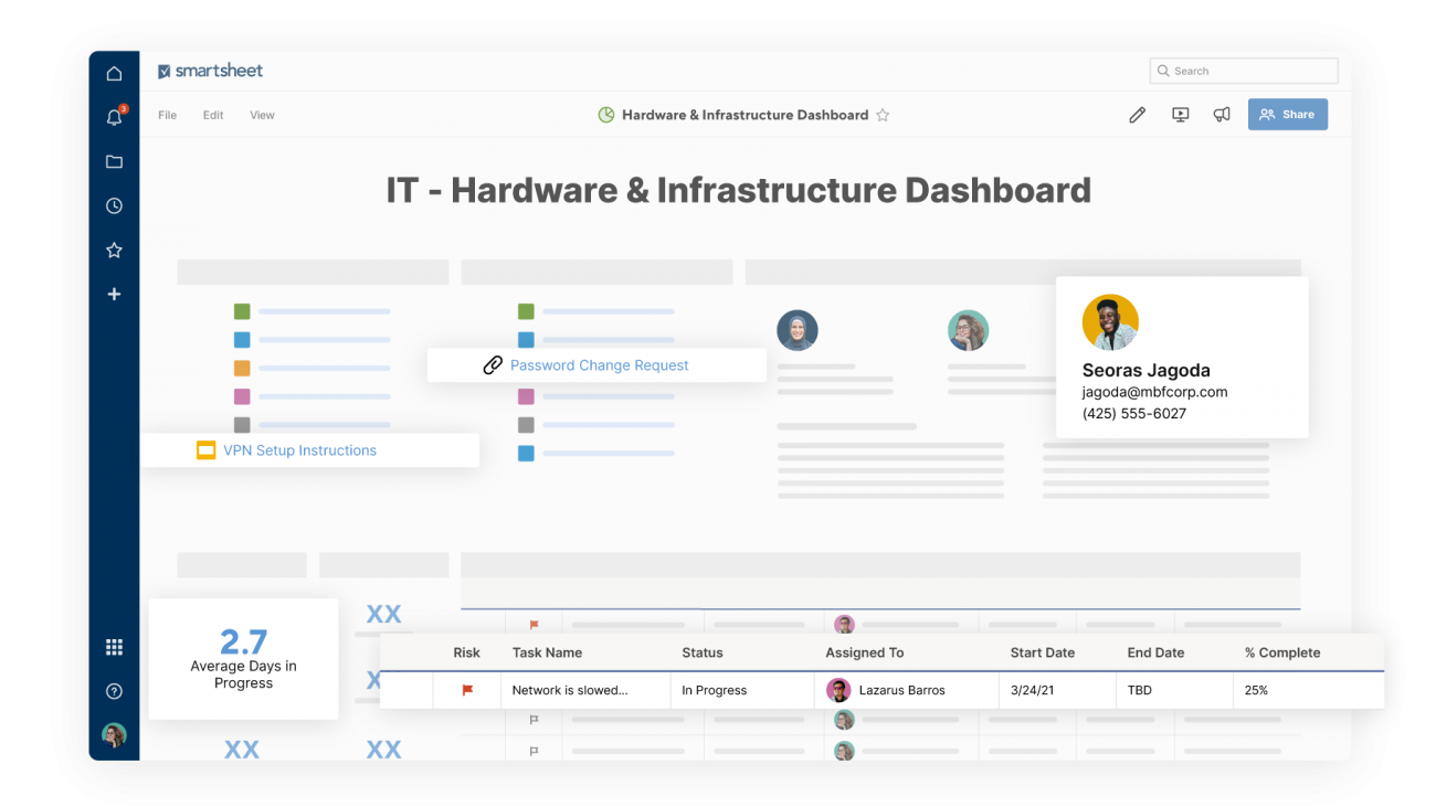 Transform The Dynamic Of IT. | Smartsheet