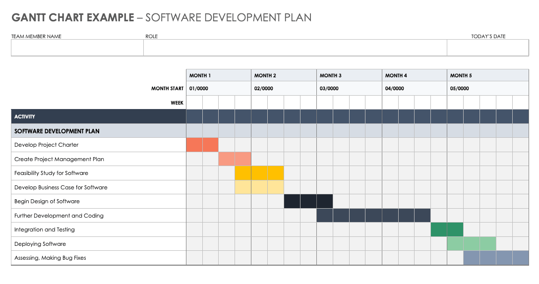 The Pros And Cons Of Gantt Charts | Smartsheet