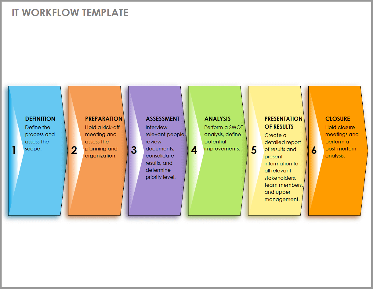 Free Workflow Template