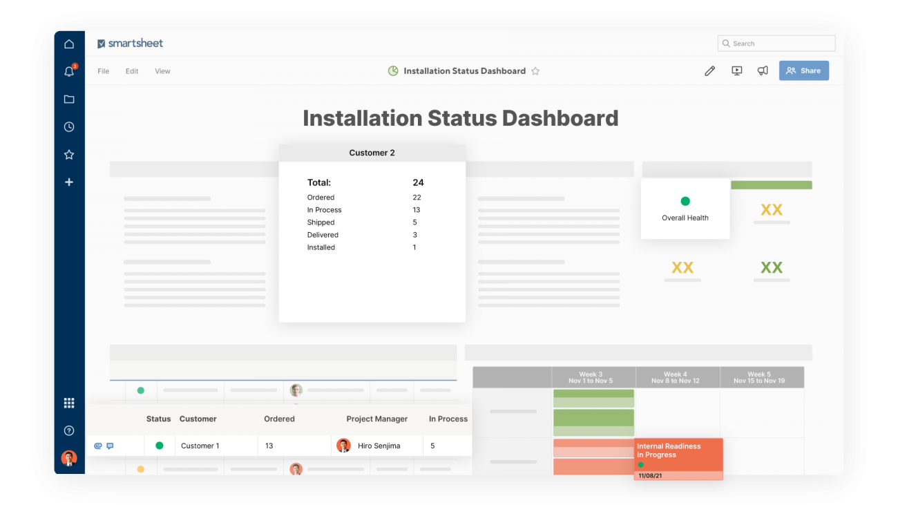 Manufacturing Project Management Software | Smartsheet