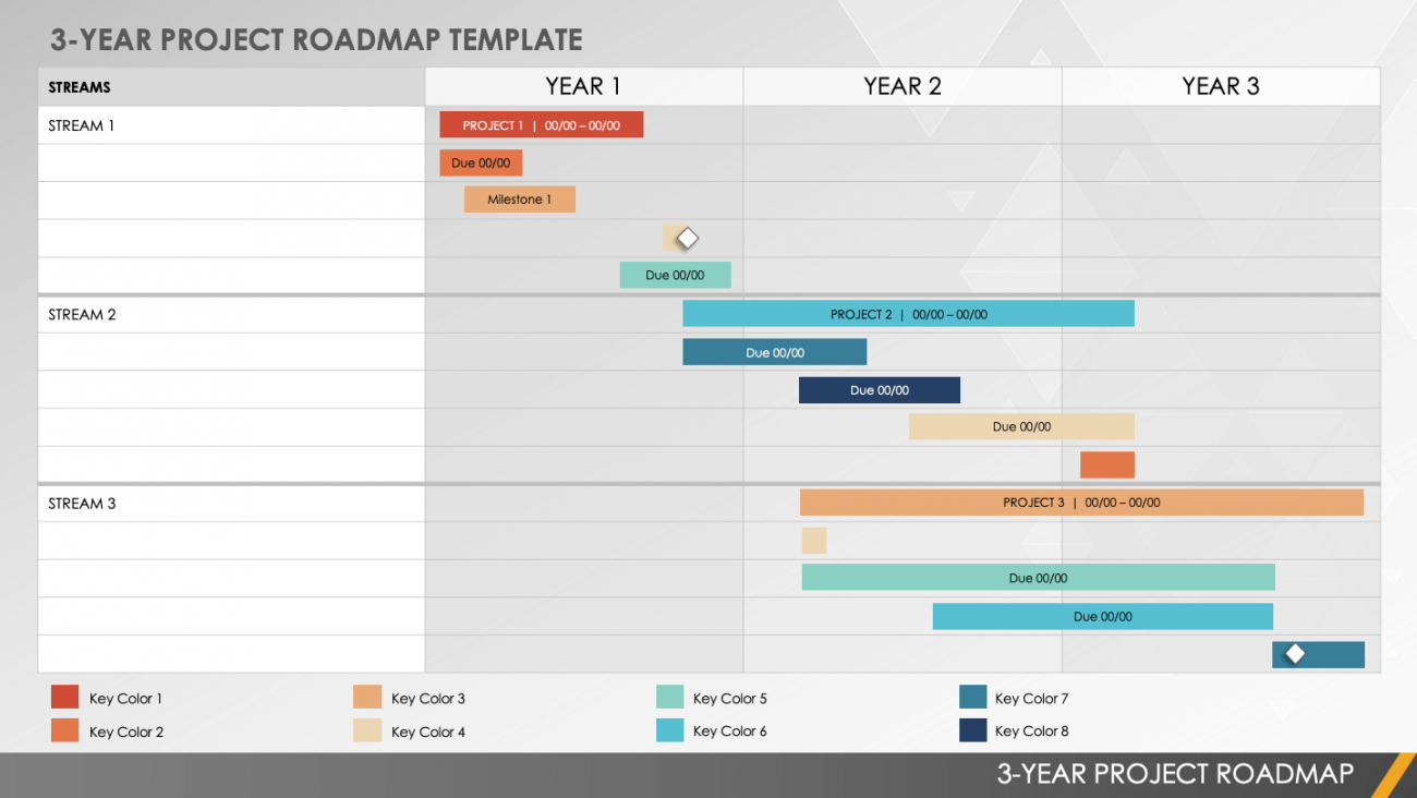 Free Project Roadmap Templates Smartsheet