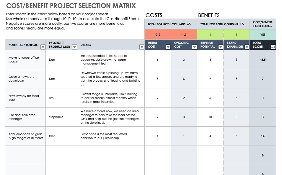 Project Selection Process And Criteria | Smartsheet