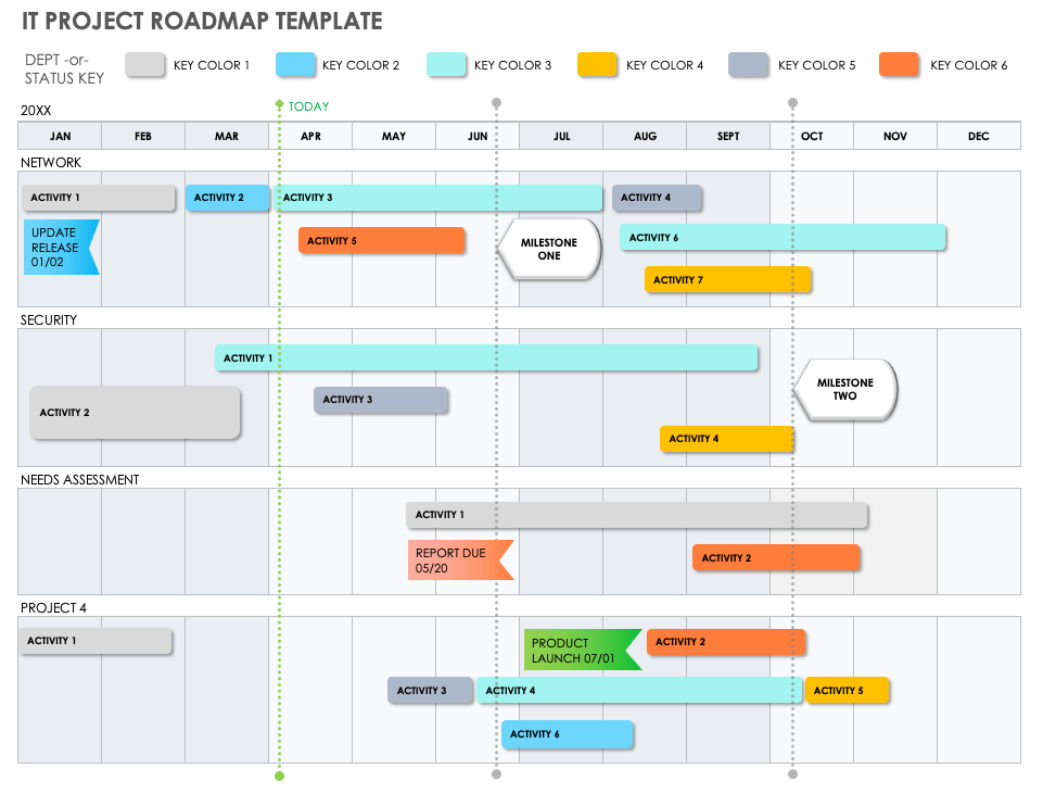 Free Project Roadmap Templates | Smartsheet