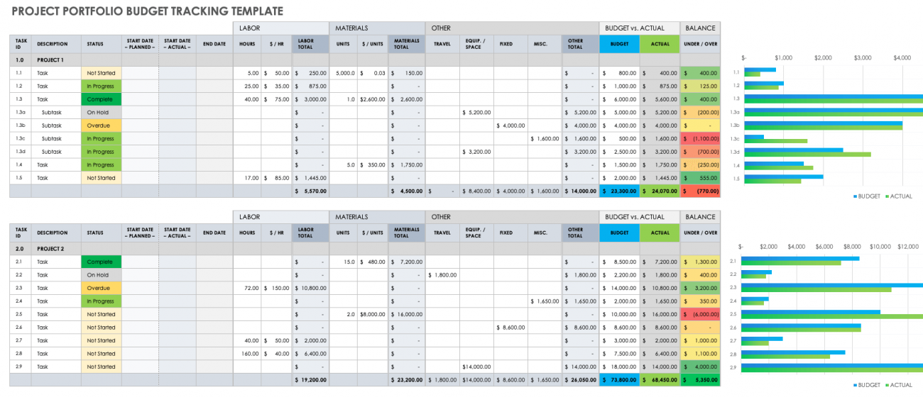 Project Portfolio Management Templates | Smartsheet