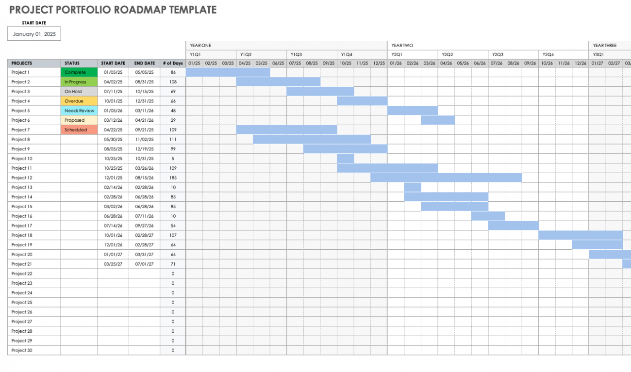 Free Project Roadmap Templates | Smartsheet