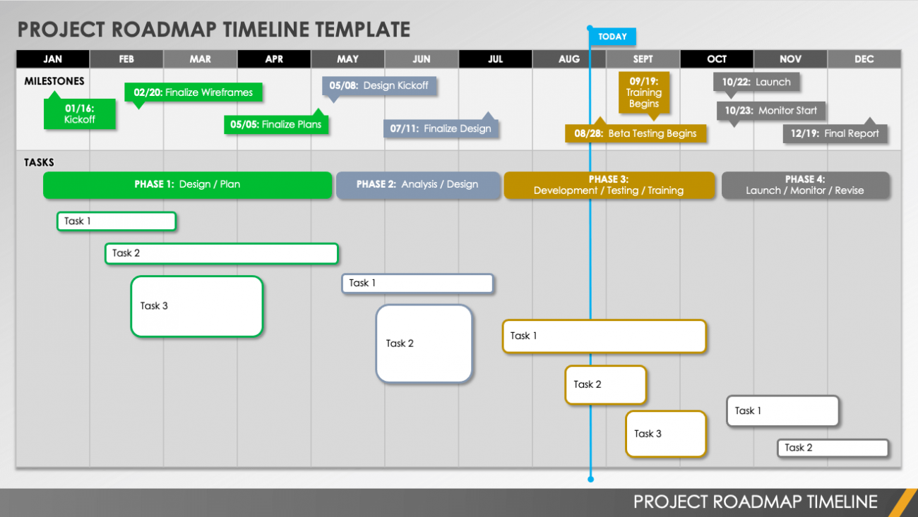 project roadmap template ppt