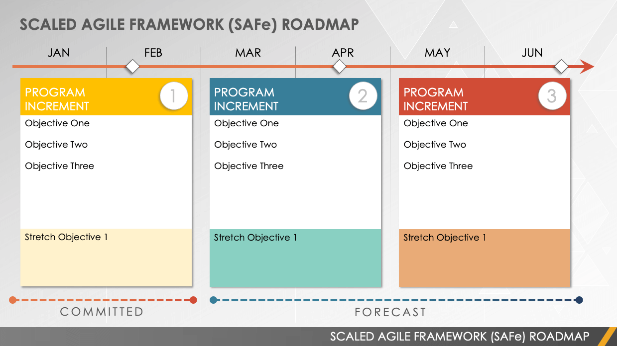 agile roadmap ppt template
