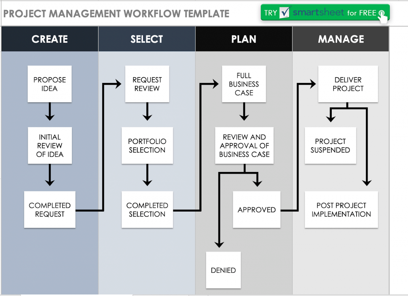 How To Design The Most Effective Workflow | Smartsheet