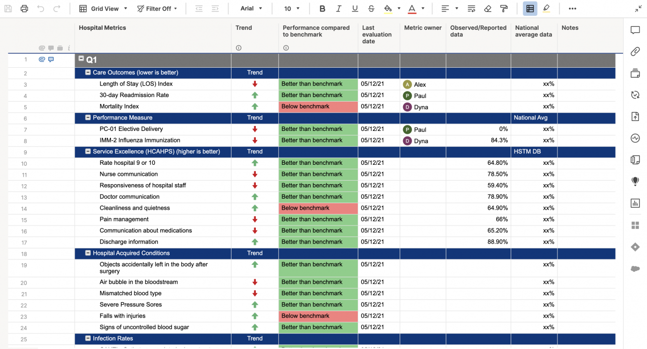 Hospital Quality Report Card Template | Smartsheet