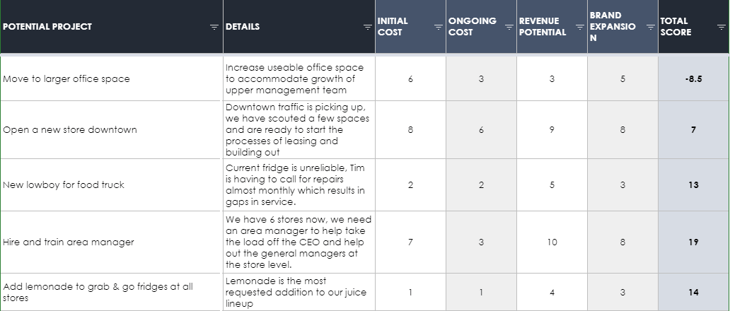 Project Selection Process And Criteria | Smartsheet