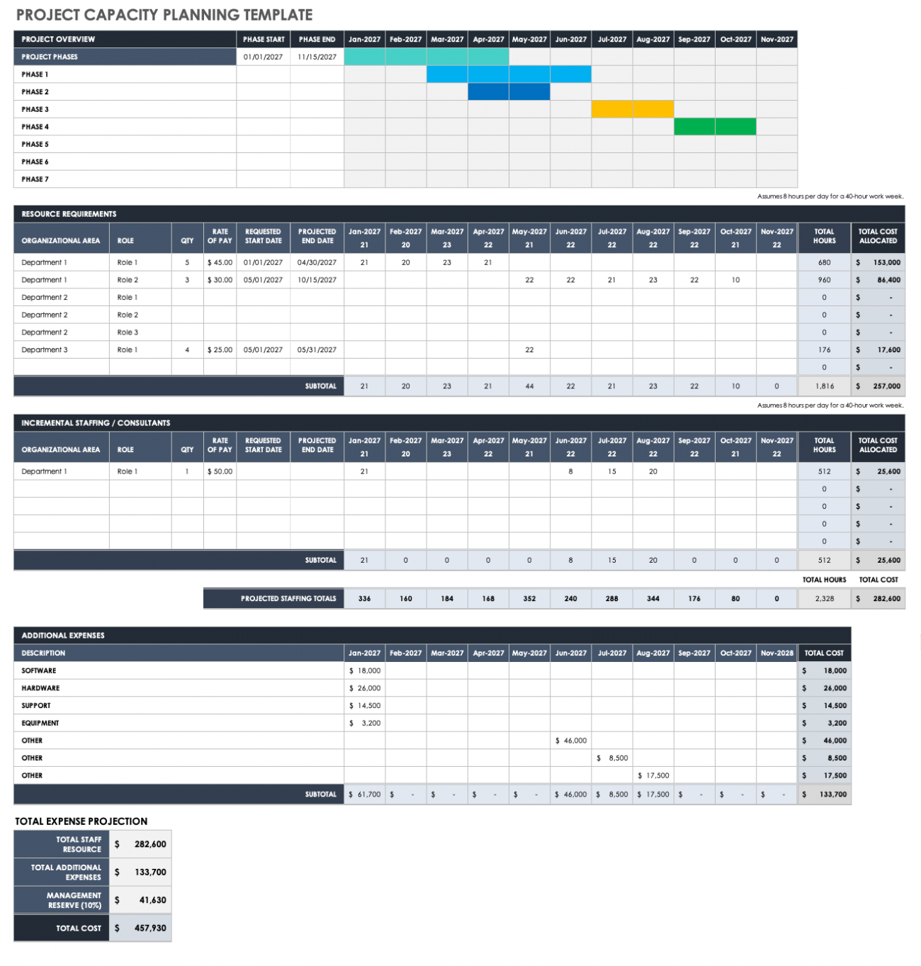 Free Capacity Planning Templates | Smartsheet