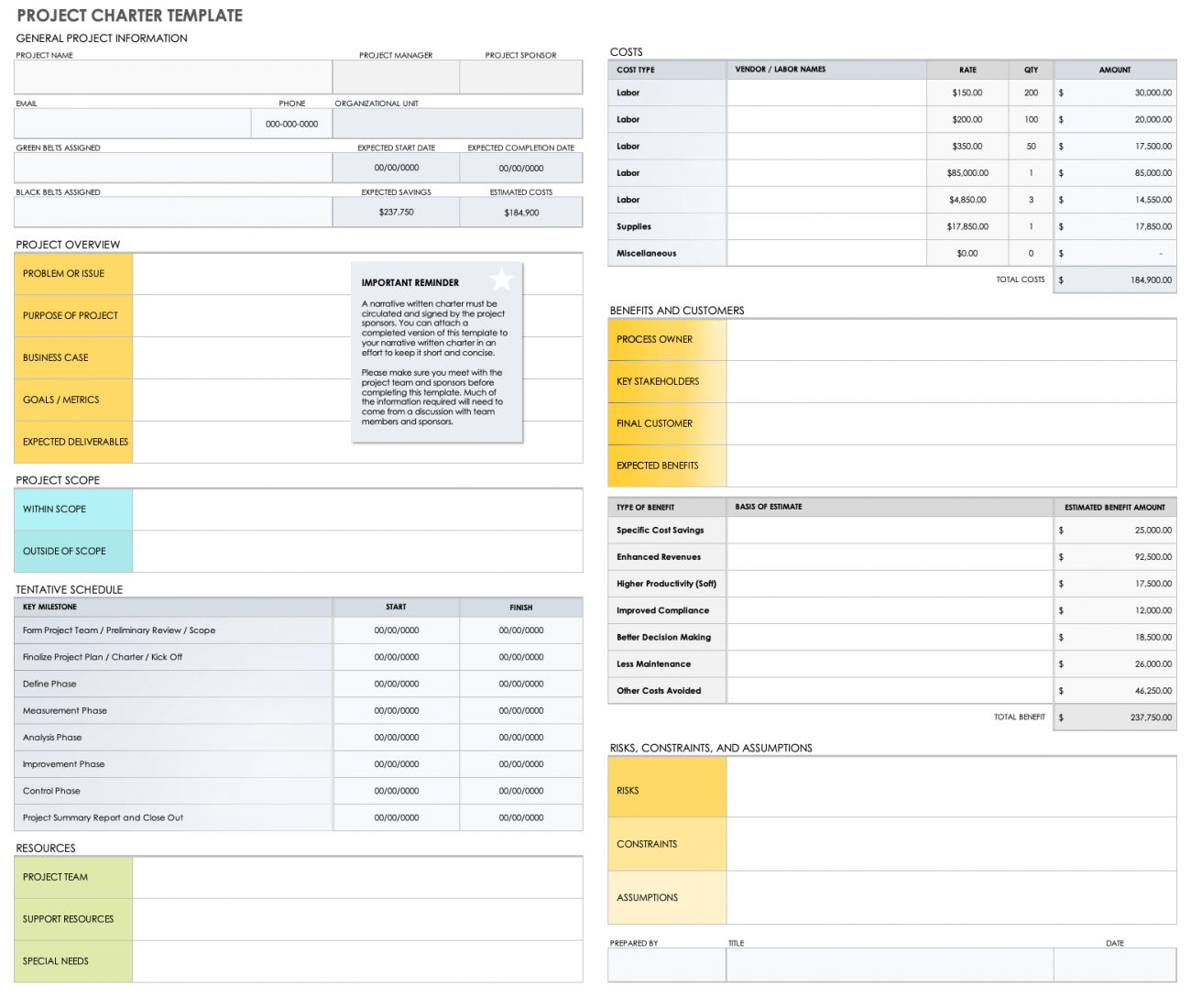 Agile and Scrum Retrospective Templates | Smartsheet