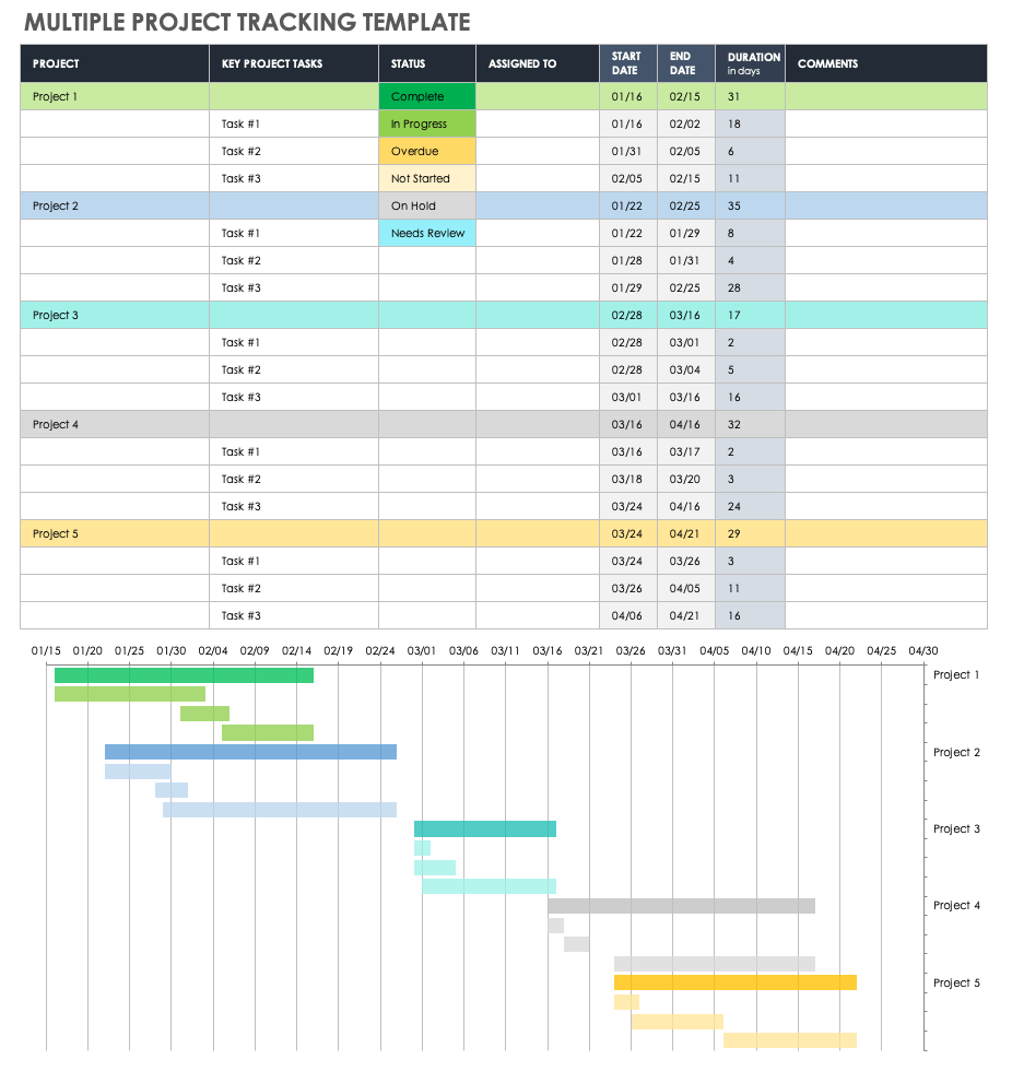 How to Manage Multiple Projects | Smartsheet