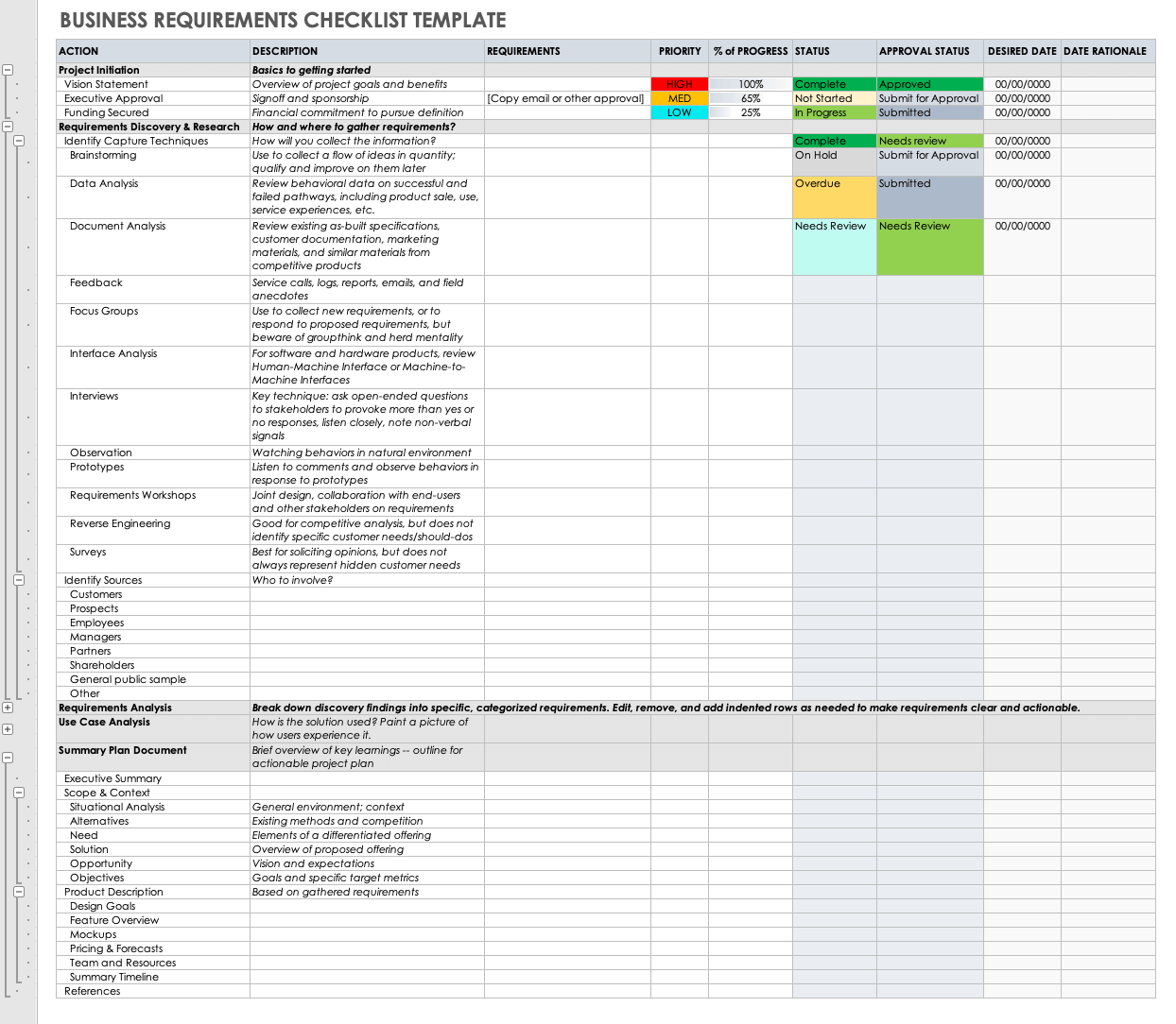 Download Free BRD Templates | Smartsheet