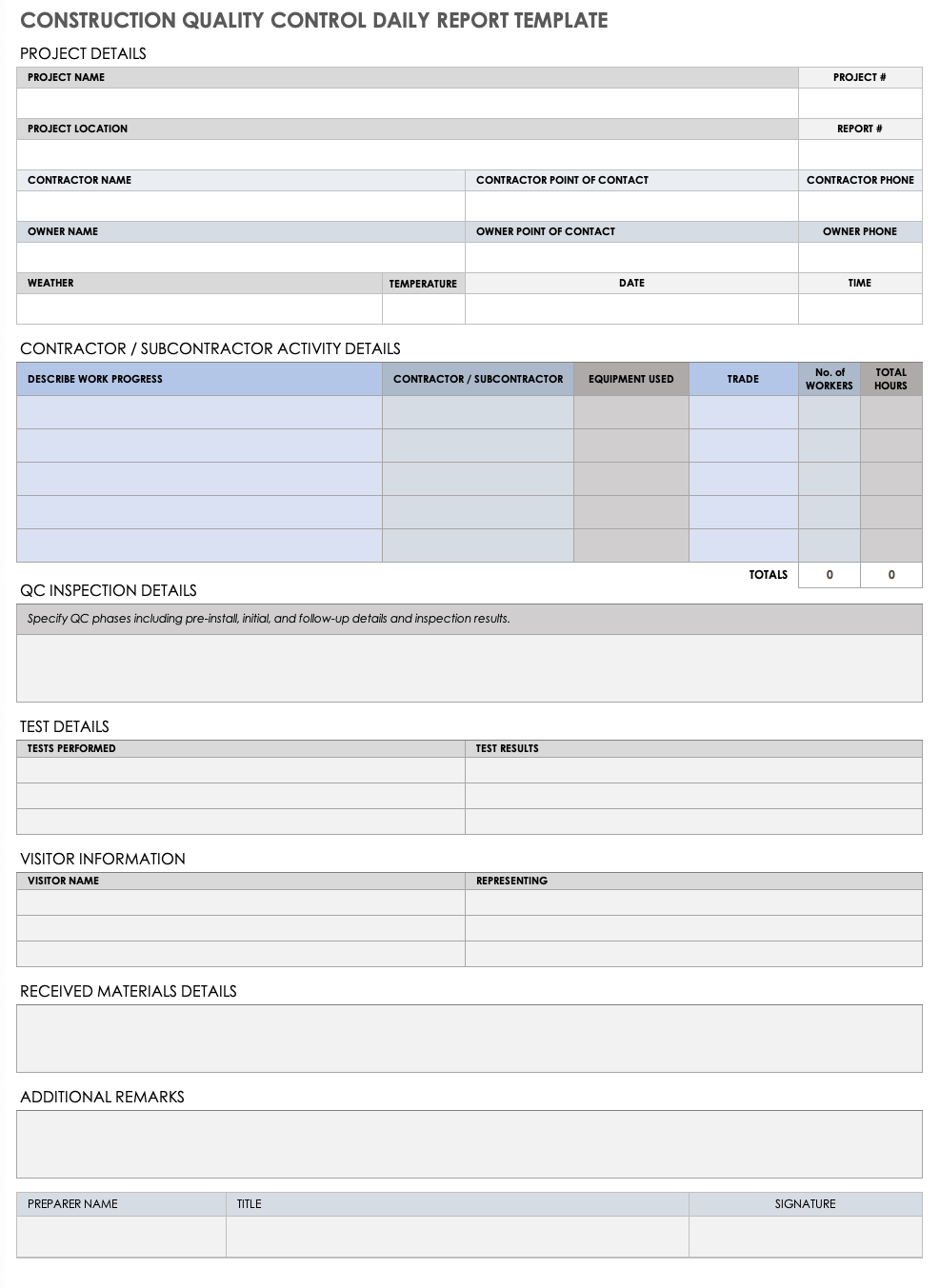 Free Quality Control Templates | Smartsheet