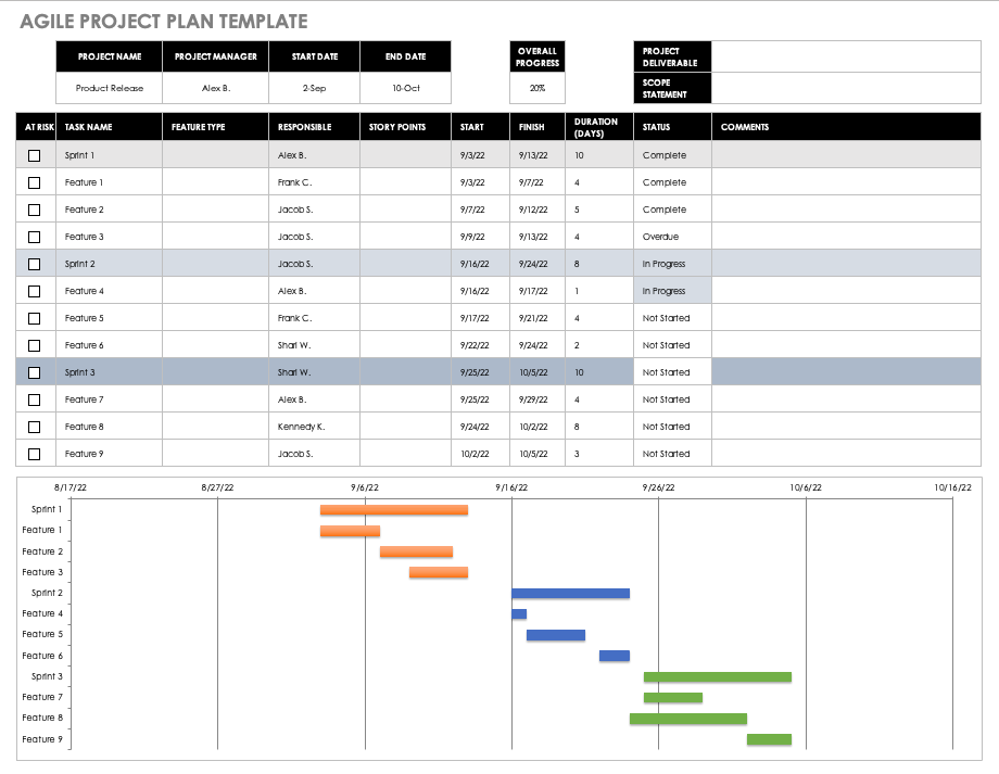 How to Plan an IT Project | Smartsheet