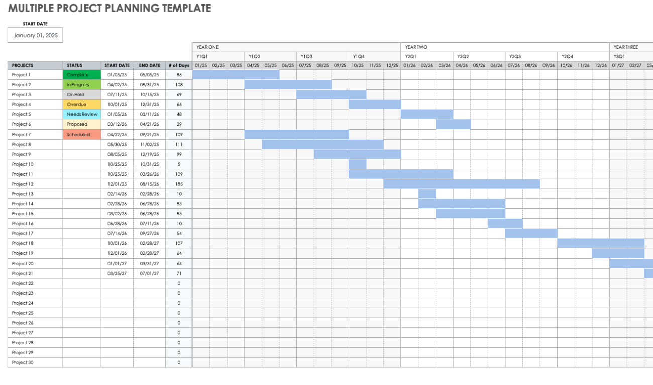Free Multiple Project Tracking Templates | Smartsheet