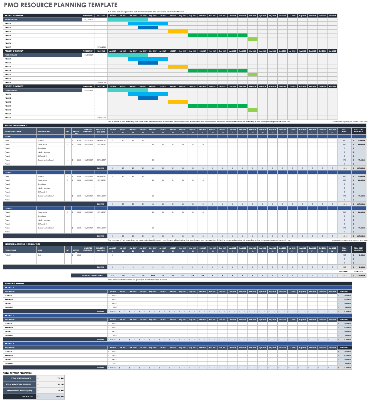 15 Free PMO Templates | Smartsheet