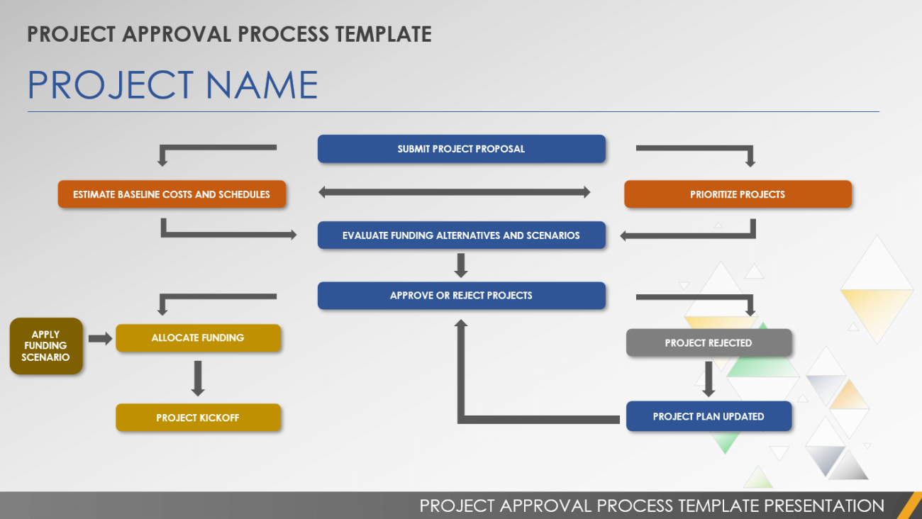 Free Project Approval Forms Templates Smartsheet