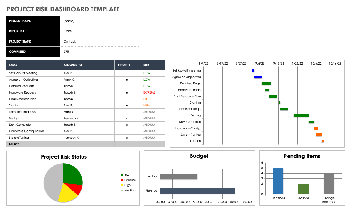 Free Project Risk Templates | Smartsheet