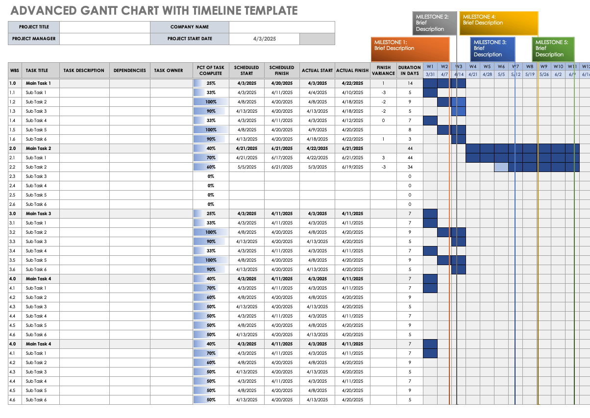 Free Google Timeline Templates | Smartsheet