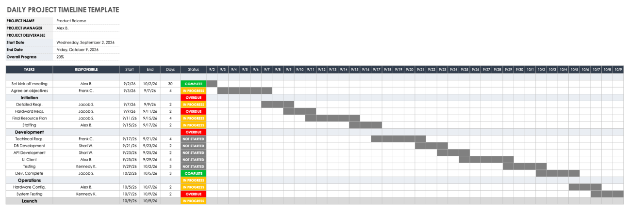 Free Excel Project Timeline Templates | Smartsheet