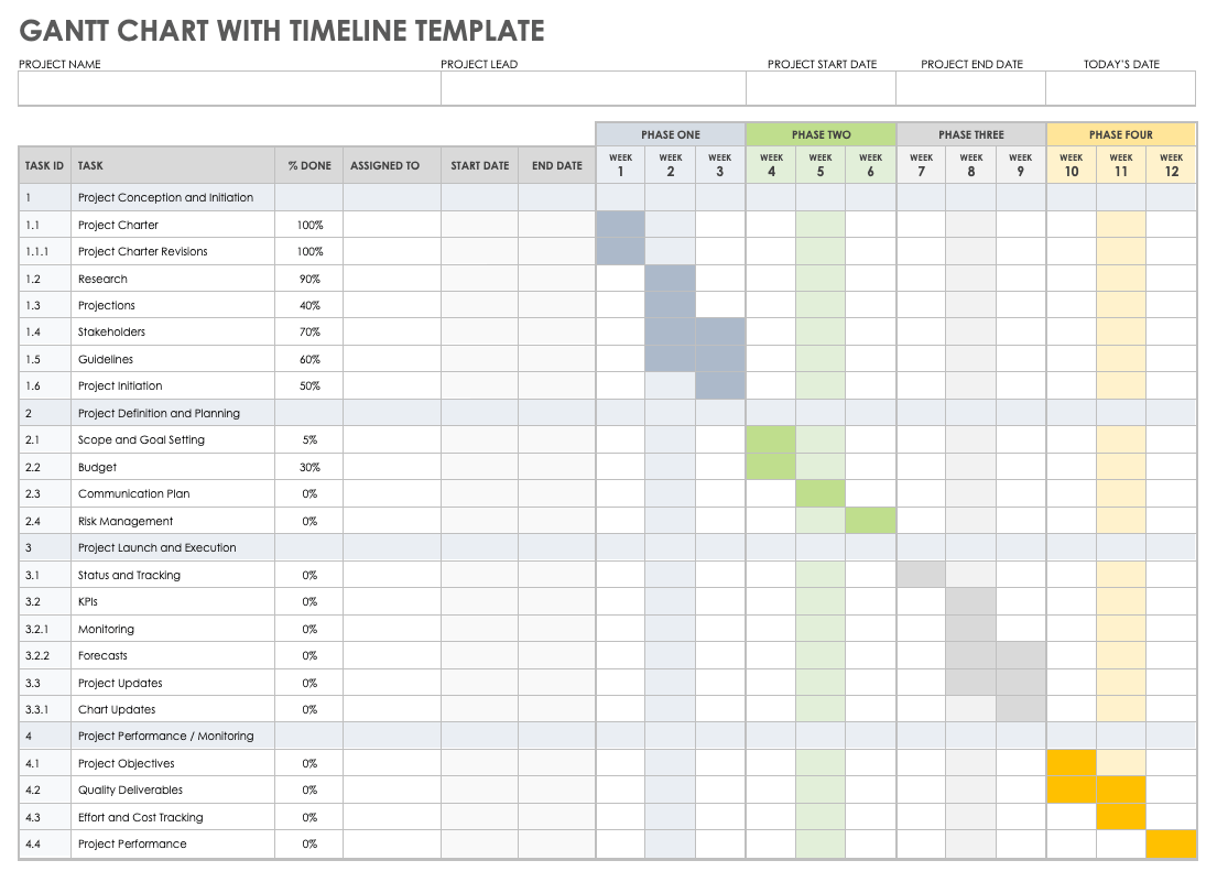 Free Google Timeline Templates | Smartsheet