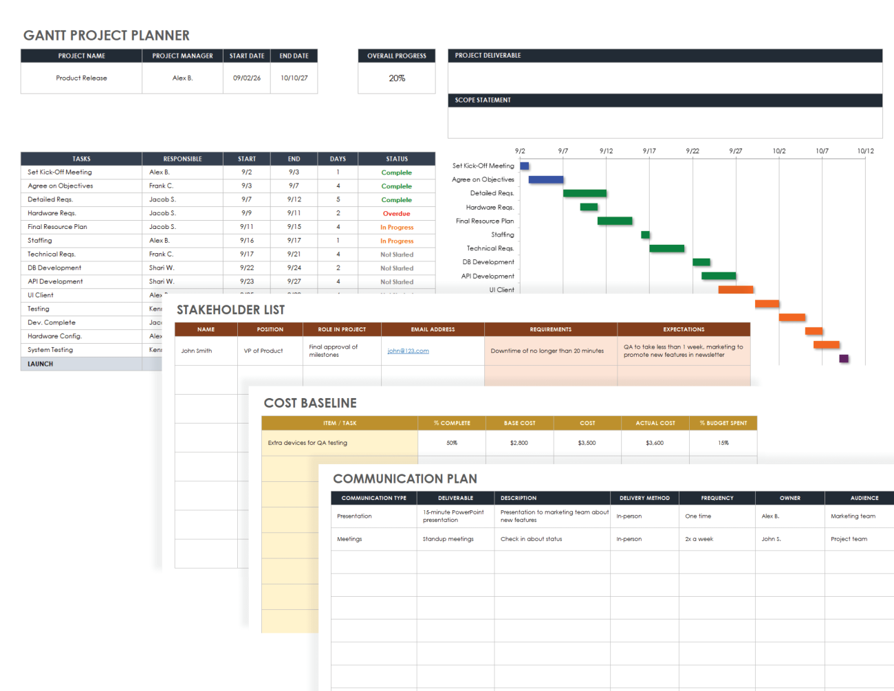 Free Gantt Chart Project Plan Templates | Smartsheet