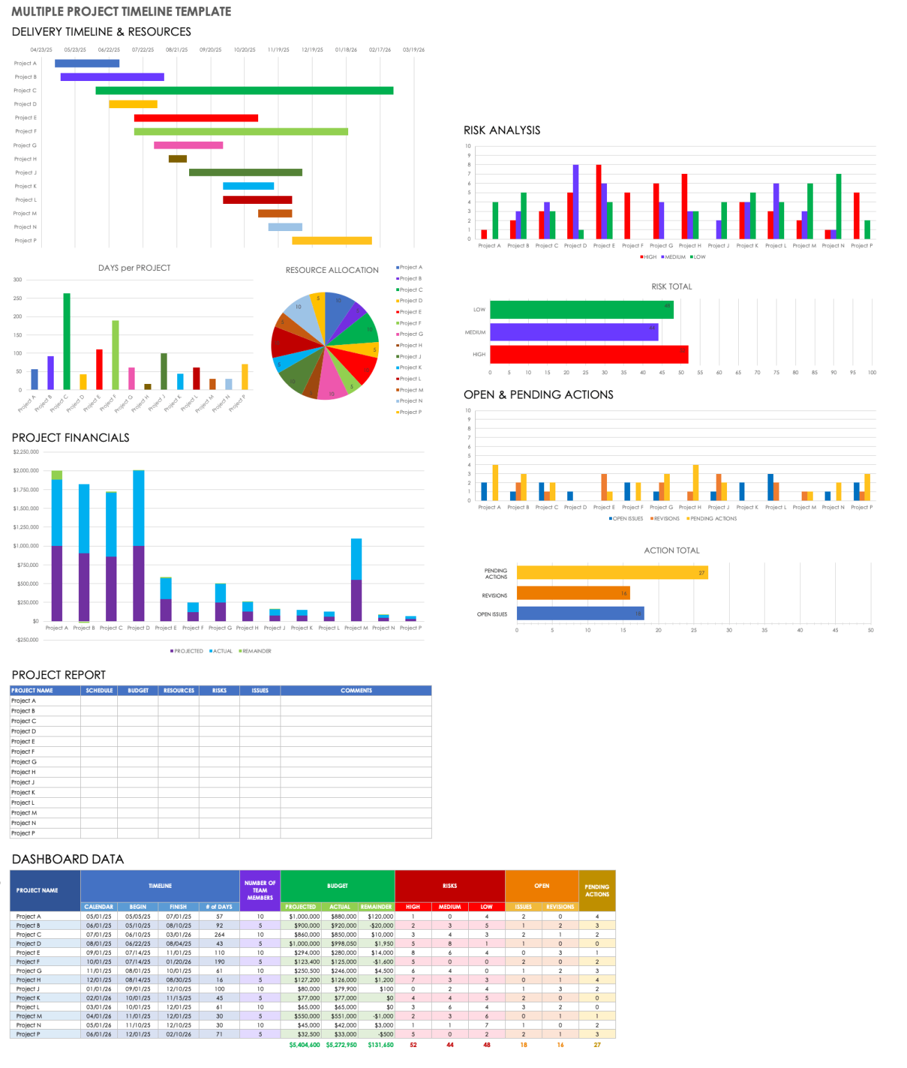 Free Excel Project Timeline Templates | Smartsheet