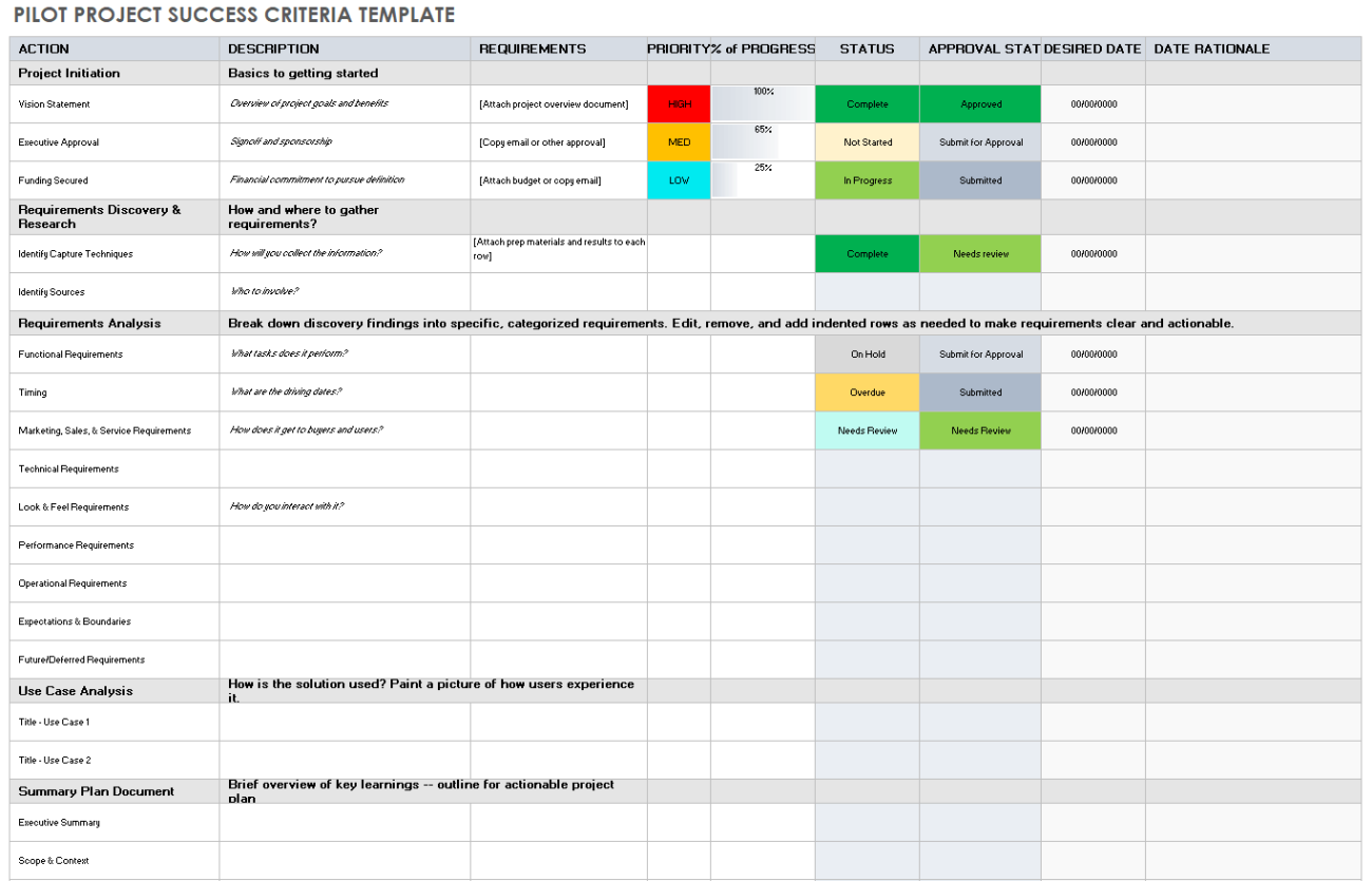 Project Success Criteria Guide | Smartsheet