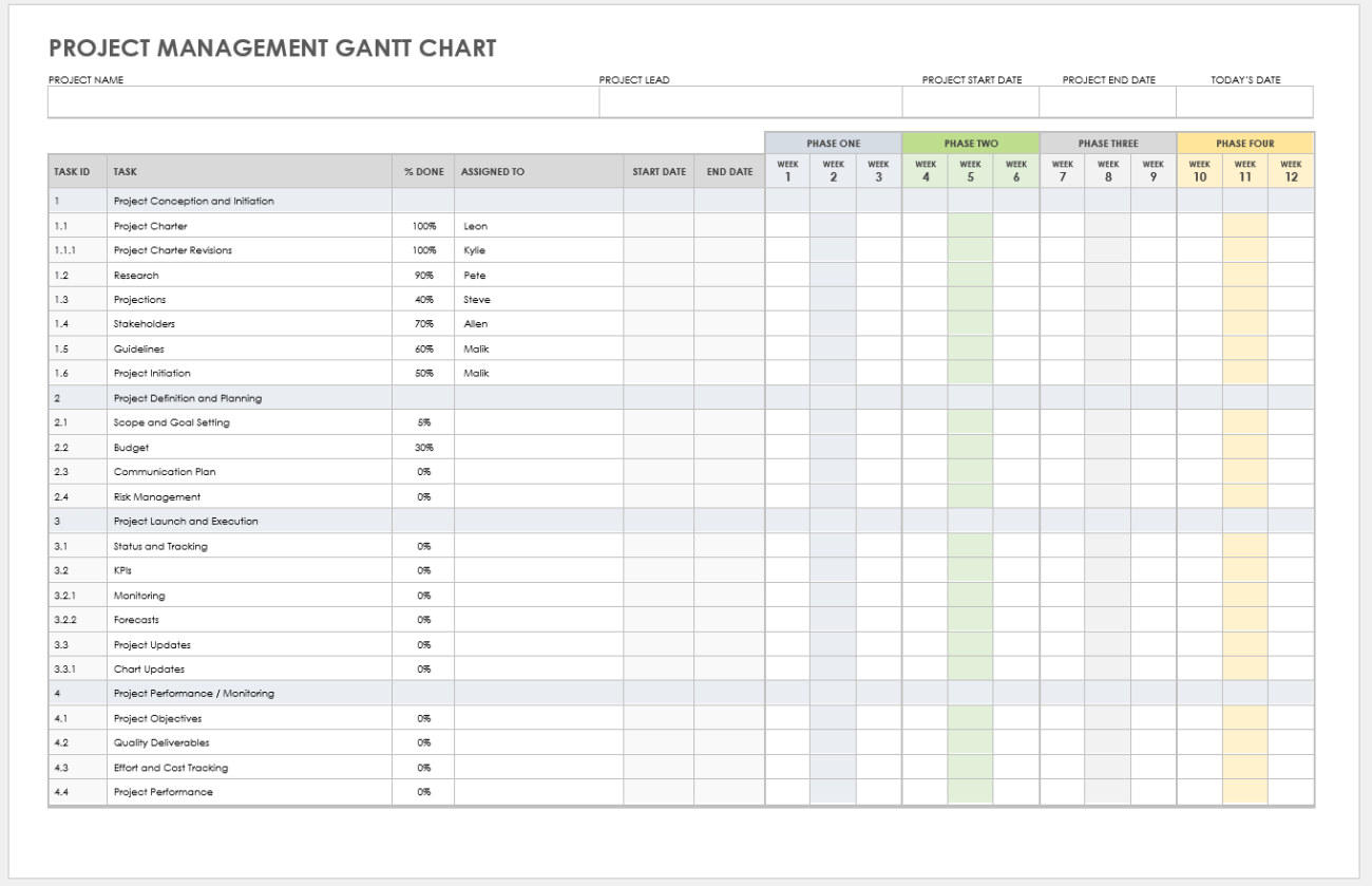 Free Google Docs Project Management Templates | Smartsheet