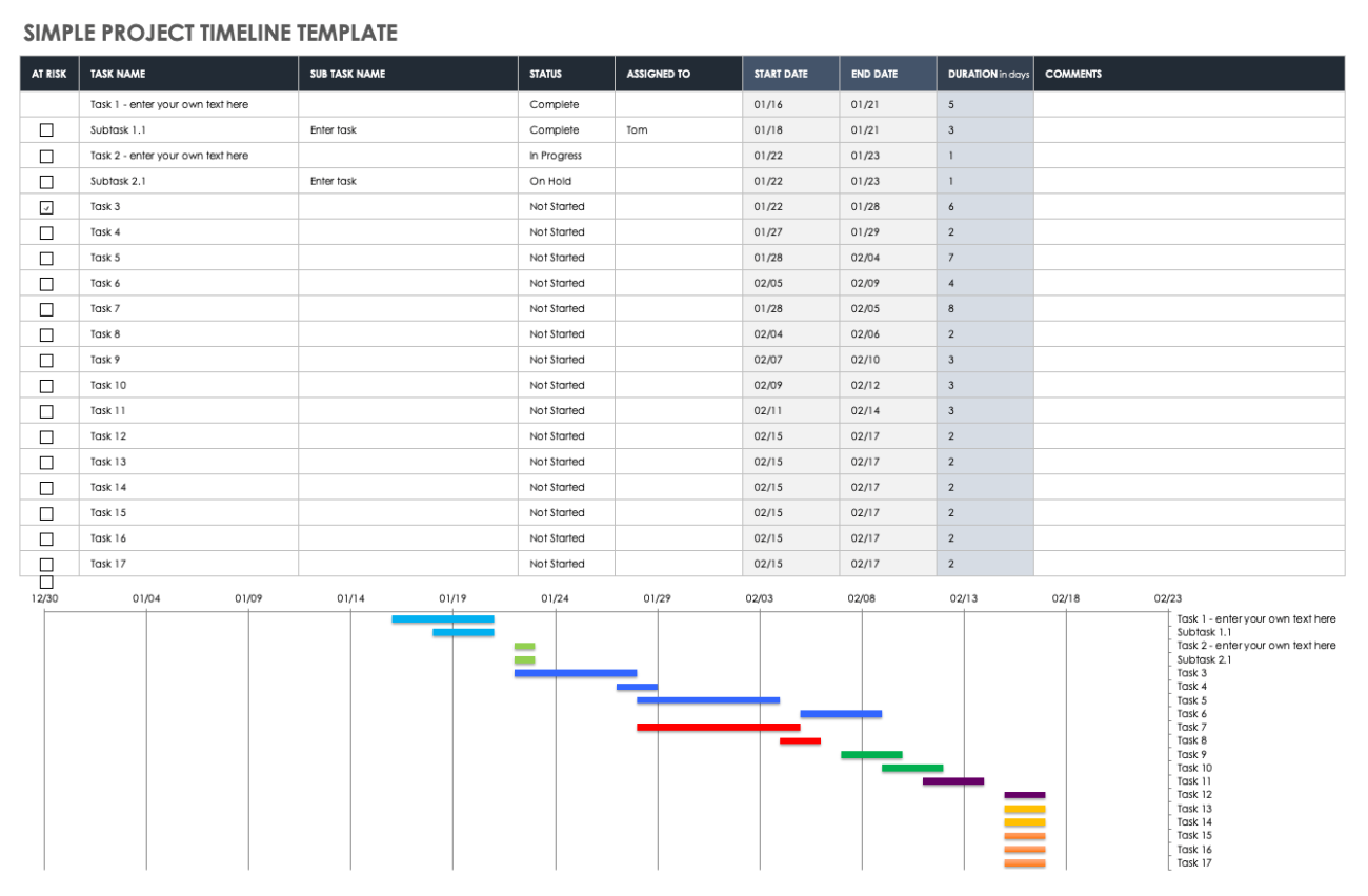 Task hold. Временная шкала в эксель. Excel шаблон временная шкала. Timeline проекта. Таймлайн в экселе.