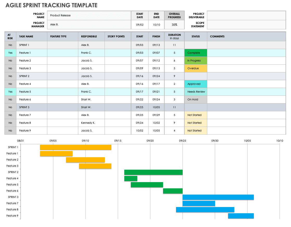 Google Sheets Project Trackers | Smartsheet