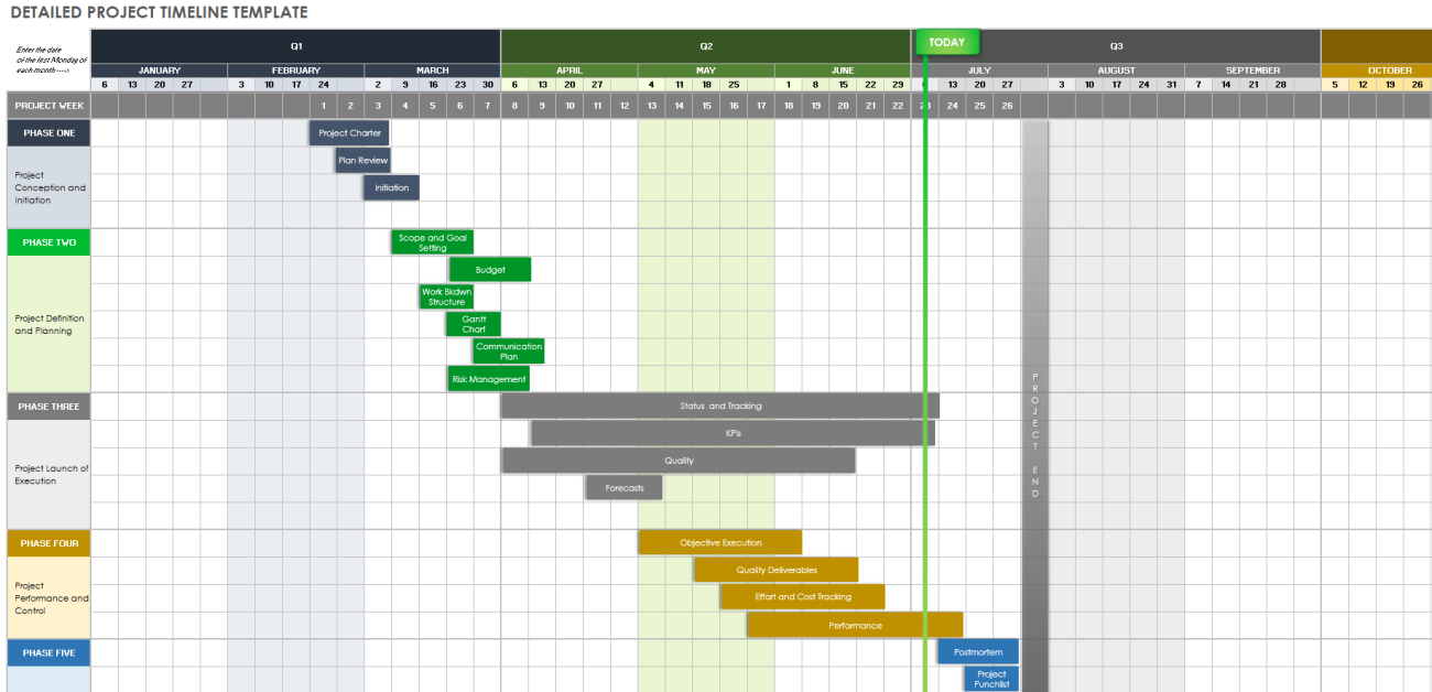 Free Project Timeline Templates | Smartsheet