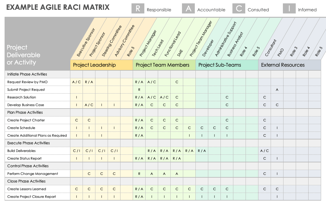 Agile Raci Matrix Template