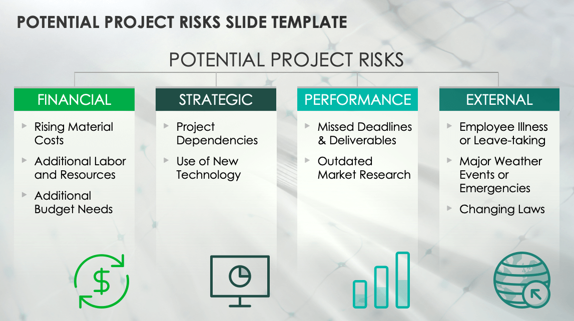 risks associated with business plan