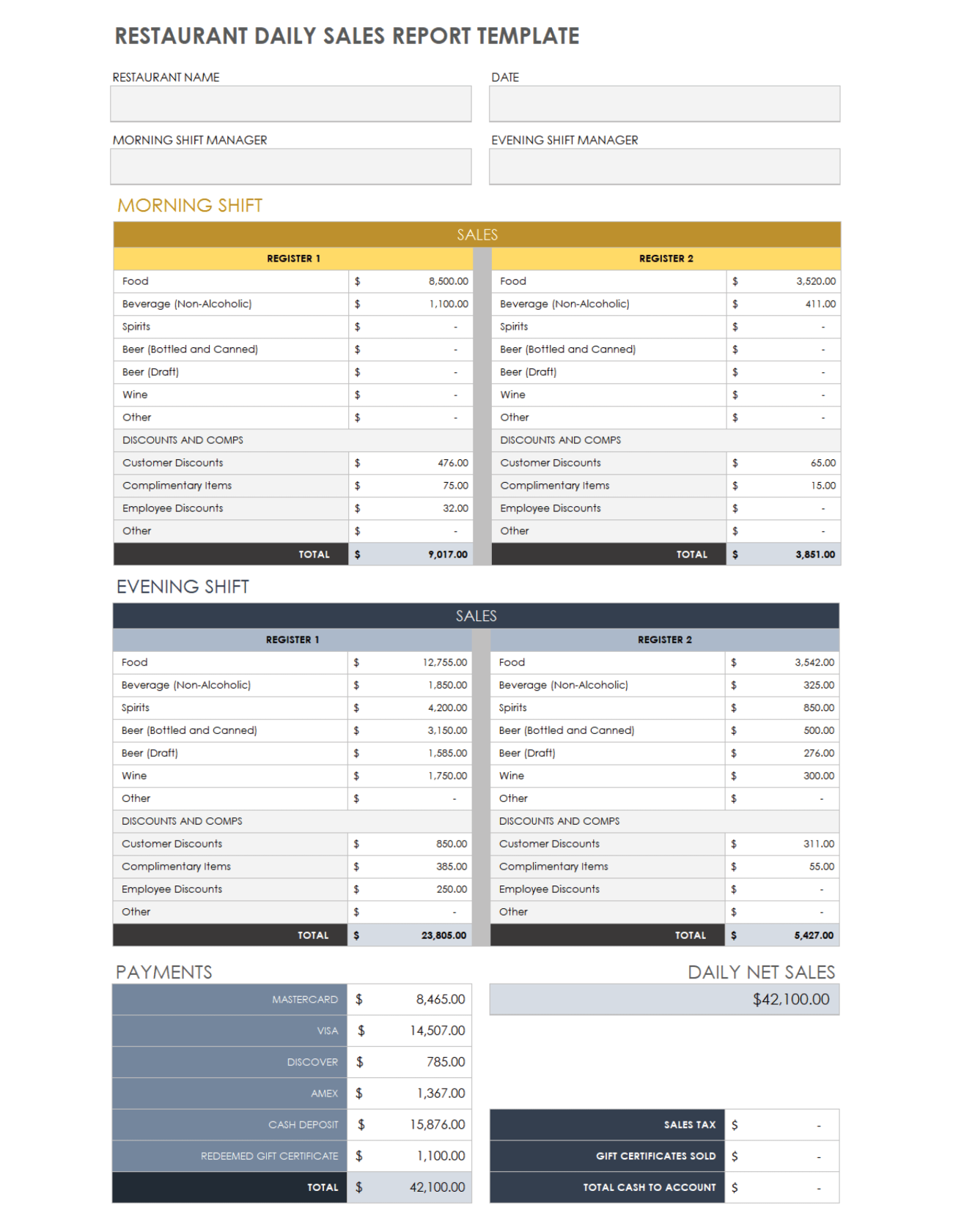 Free Daily Sales Report Forms & Templates | Smartsheet