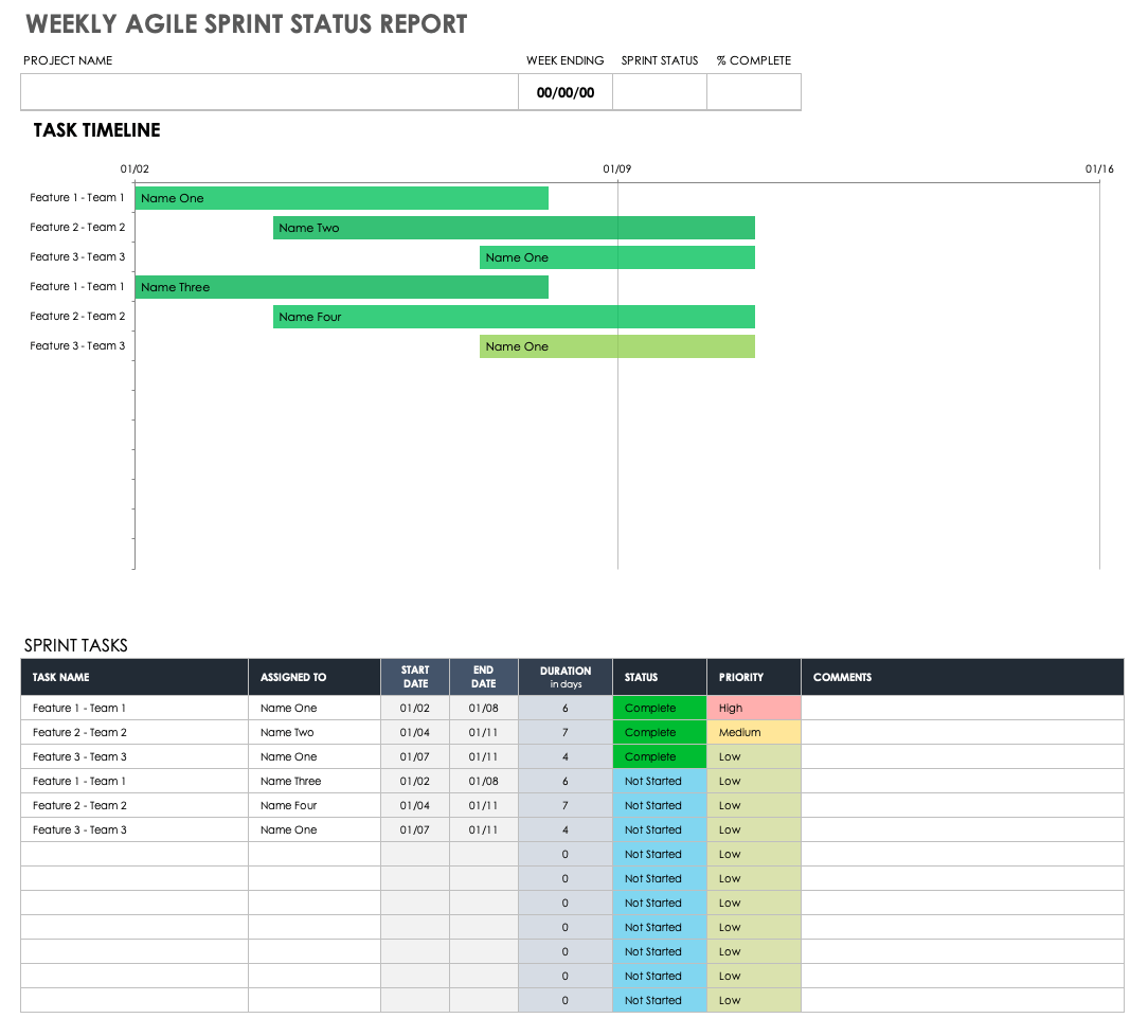 Weekly Status Report Templates | Smartsheet