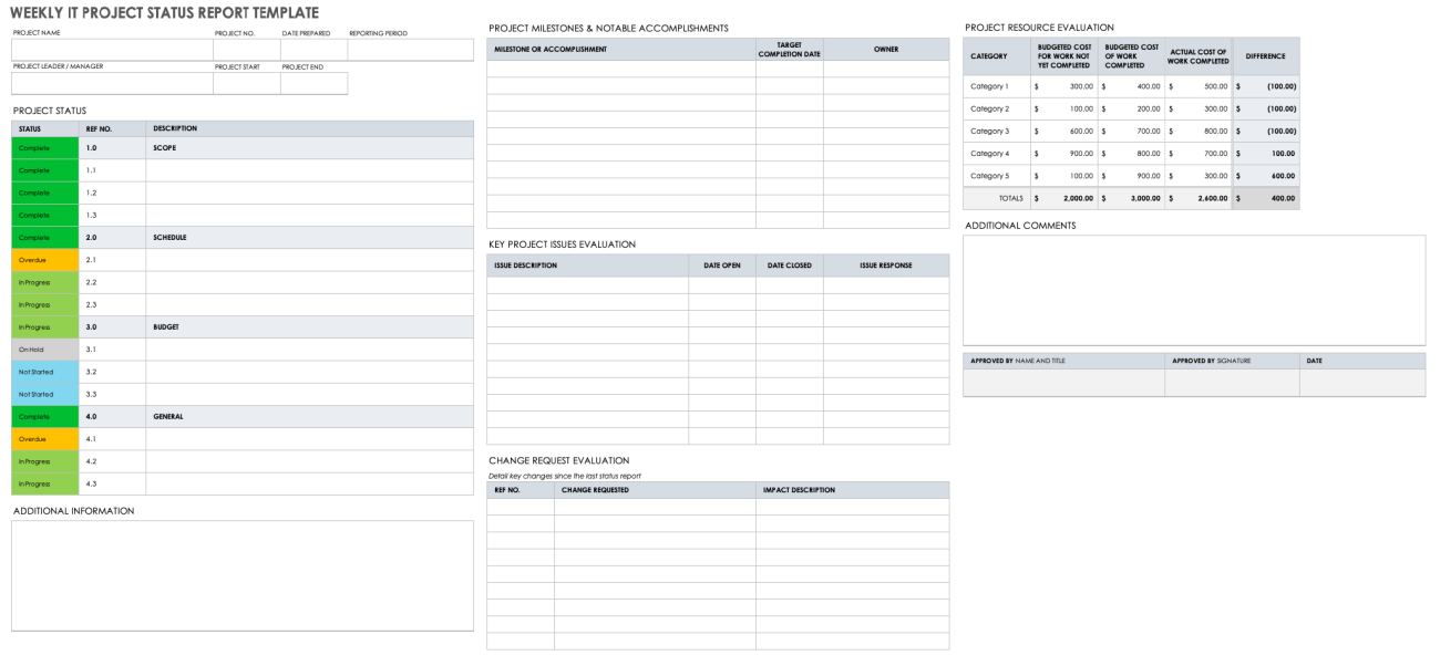 Weekly Status Report Templates | Smartsheet